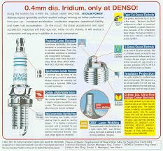 Original Denso Iridium Power Spark Plug Honda City Jazz Ivtec