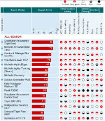 Vehicle Comparison Consumer Report 2017 Ototrends Net