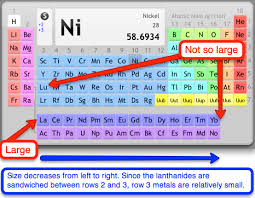 Periodic Trends Of The Transition Metals The