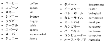 Katakana Speak