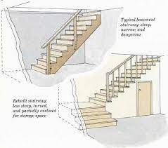 Basement Stairs Design On Safer