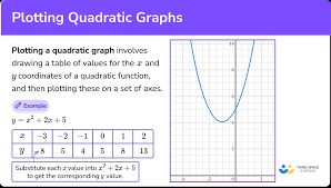 Plotting Quadratic Graphs Gcse Maths