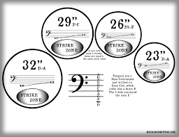 Basic Timpani Reference The Musicians Notepad