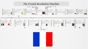 French Revolution Timeline By Justin Ge On Prezi