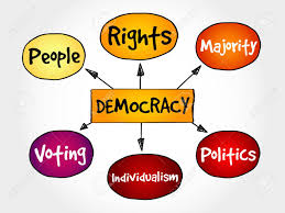 Democracy Mind Map Concept