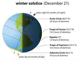 Skilling explains the Winter Solstice ...