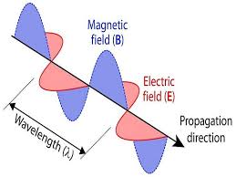 10 Electromagnetic Waves Examples In