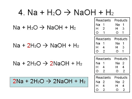 A balanced chemical equation gives the number and type of atoms participating in a reaction, the reactants, products, and direction of the. Balancing Chemical Equations Worksheet Answers Check These Answers