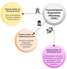 transmission network expansion planning