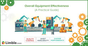 This is a guide to excel calculations. Oee Overall Equipment Effectiveness A Practical Guide