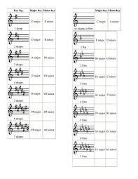 Key Signature Worksheets For Abbie In 2019 Learning