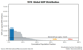 What Will Global Gdp Look Like In 2030 World Economic Forum