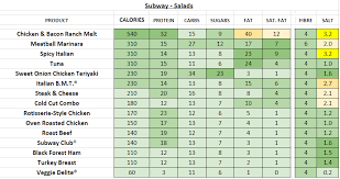 subway usa nutrition information