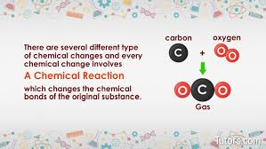 chemical change definition
