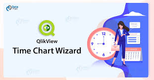 Qlikview Time Chart Wizard 9 Simple Steps To Create Time