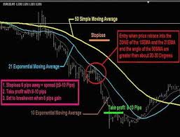 Forex 5 Min Trading Strategy 5 Minutes Trading