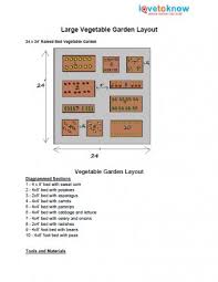 Vegetable Garden Plans And Layouts
