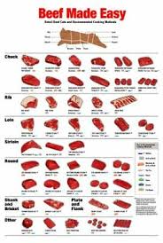 Beef Poster 24inx36in Meat Cuts Made Easy Cooking Chart