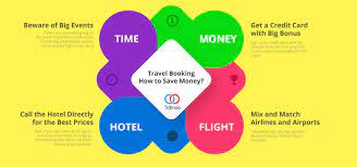 A corporate travel agency, for example,. When It Comes To Travel Booking How To Save Money Trdinoo