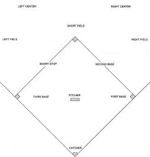 Basic Overview Of Kickball Field Positions Kickball Strategies