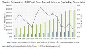 Misleading Corporate Cash Positions And The Need For