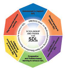 research unit self directed learning