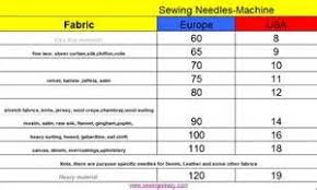 Singer Sewing Machine Needles Chart Bing Images Sewing