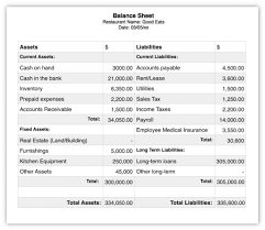 Basic Income Statement Format Accounting And Balance Sheet