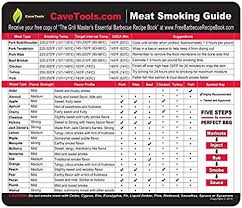 Meat Smoking Guide Large Wood Temperature Chart Outdoor