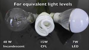led vs cfl vs incandescent a19 light