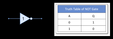 boolean algebra truth tables