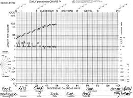 Sage Reference Precision Teaching