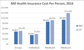 New Mexico Health Insurance Valchoice