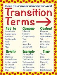 transition words for persuasive essay Pinterest