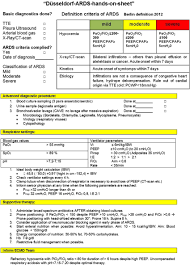 Acute respiratory distress syndrome (ards) is a severe inflammatory reaction of the lungs to pulmonary damage. Dusseldorf Hands On Sheet Of Ards Diagnosis And Therapy Algorithm Download Scientific Diagram
