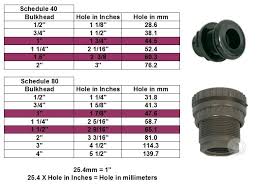 Bulkhead Fitting Hole Size Hole Photos In The Word