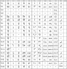 The Polyglot Blog Hindi Devanagari Alphabet