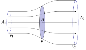 Betz S Law Wikipedia