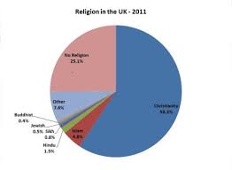 uk religious demographics