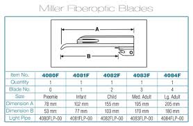 Miller Blade Size 2 Related Keywords Suggestions Miller