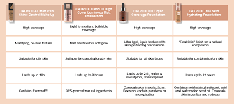 25 off all catrice foundations this