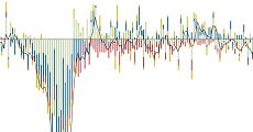 D3 V4 Stacked Bar Chart With Negative Values Cfnai Data
