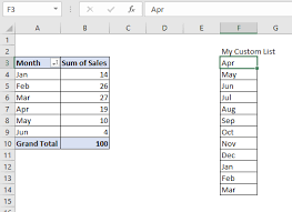 how to custom sorting pivot table