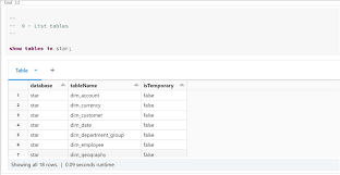 explore hive tables using spark sql and