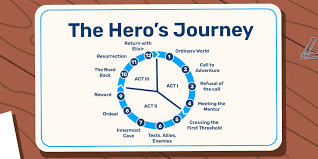 hero s journey the ultimate 12 step