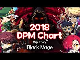 Maplestory 2018 Post Black Mage Dpm Chart