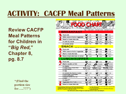 Cacfp Meal Requirements Ppt Video Online Download
