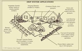 Before attaching sprinkler heads, flush water through the system to clean. Drip Irrigation Design Efficient Use Of A Valuable Resource