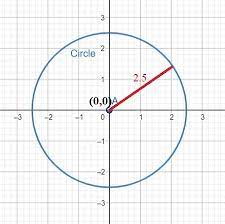 A Circle From Its Expanded Equation