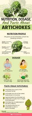 health benefits of artichoke nutrition